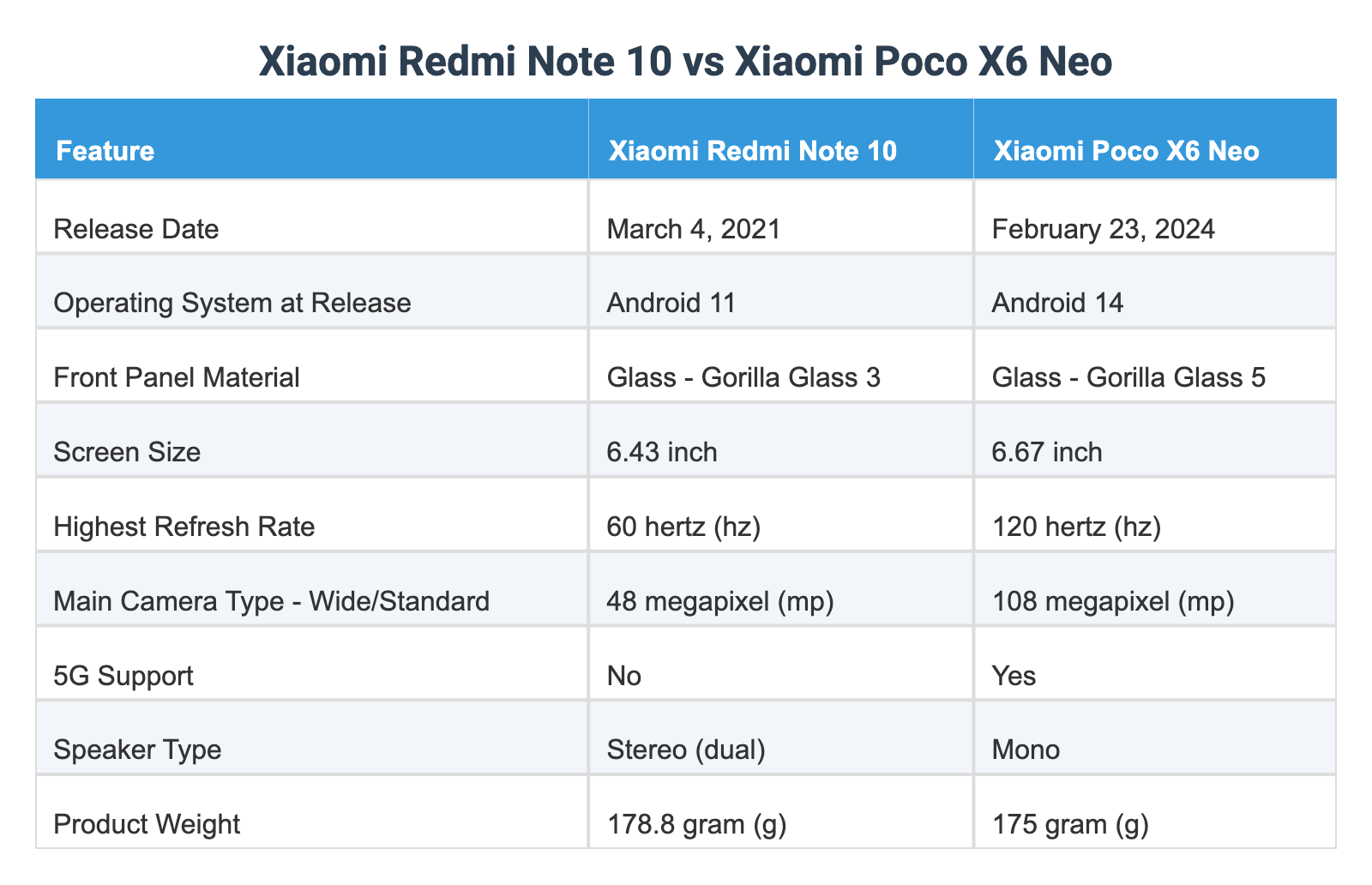 Xiaomi Redmi Note 10 vs Xiaomi Poco X6 Neo
