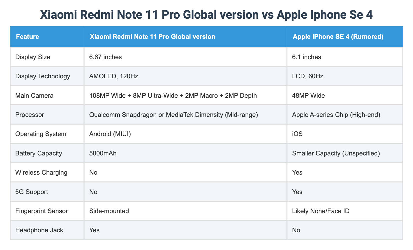 Apple Vs Redmi Rerliability Graph Xiaomi Redmi Note 11 Pro Global version vs Apple Iphone Se 4