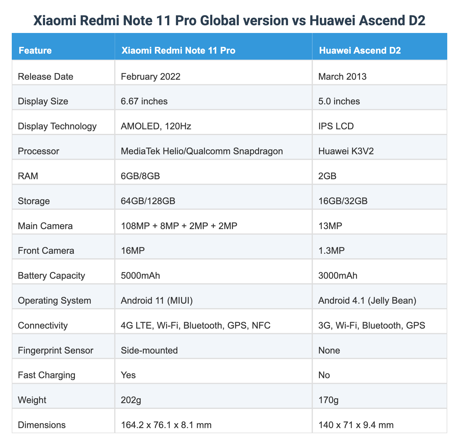 Version Huawei Xiaomi Redmi Note 11 Pro Global version vs Huawei Ascend D2