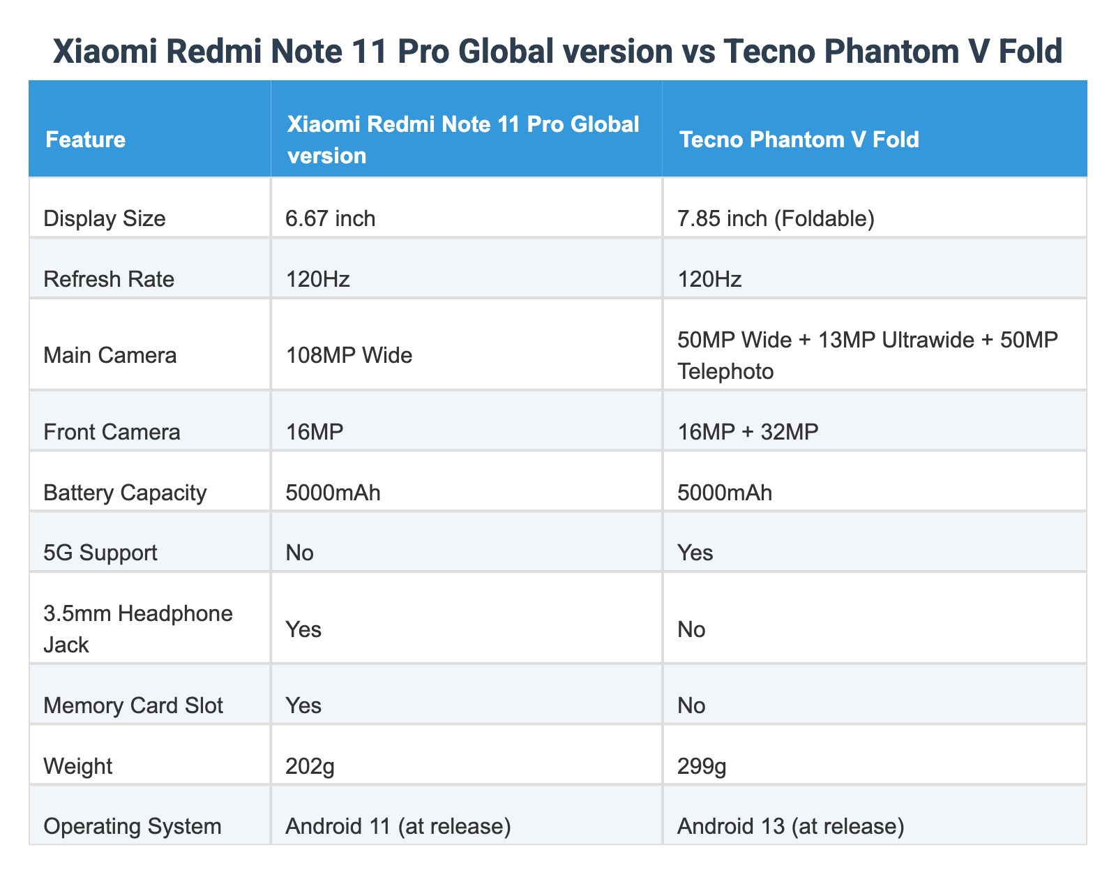 Xiaomi Redmi Note 11 Pro Global version vs Tecno Phantom V Fold
