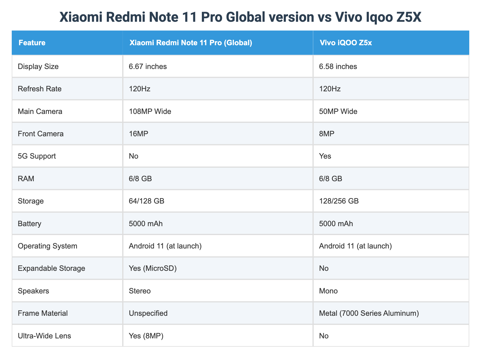 Xiaomi Redmi Note 11 Pro Global version vs Vivo Iqoo Z5X
