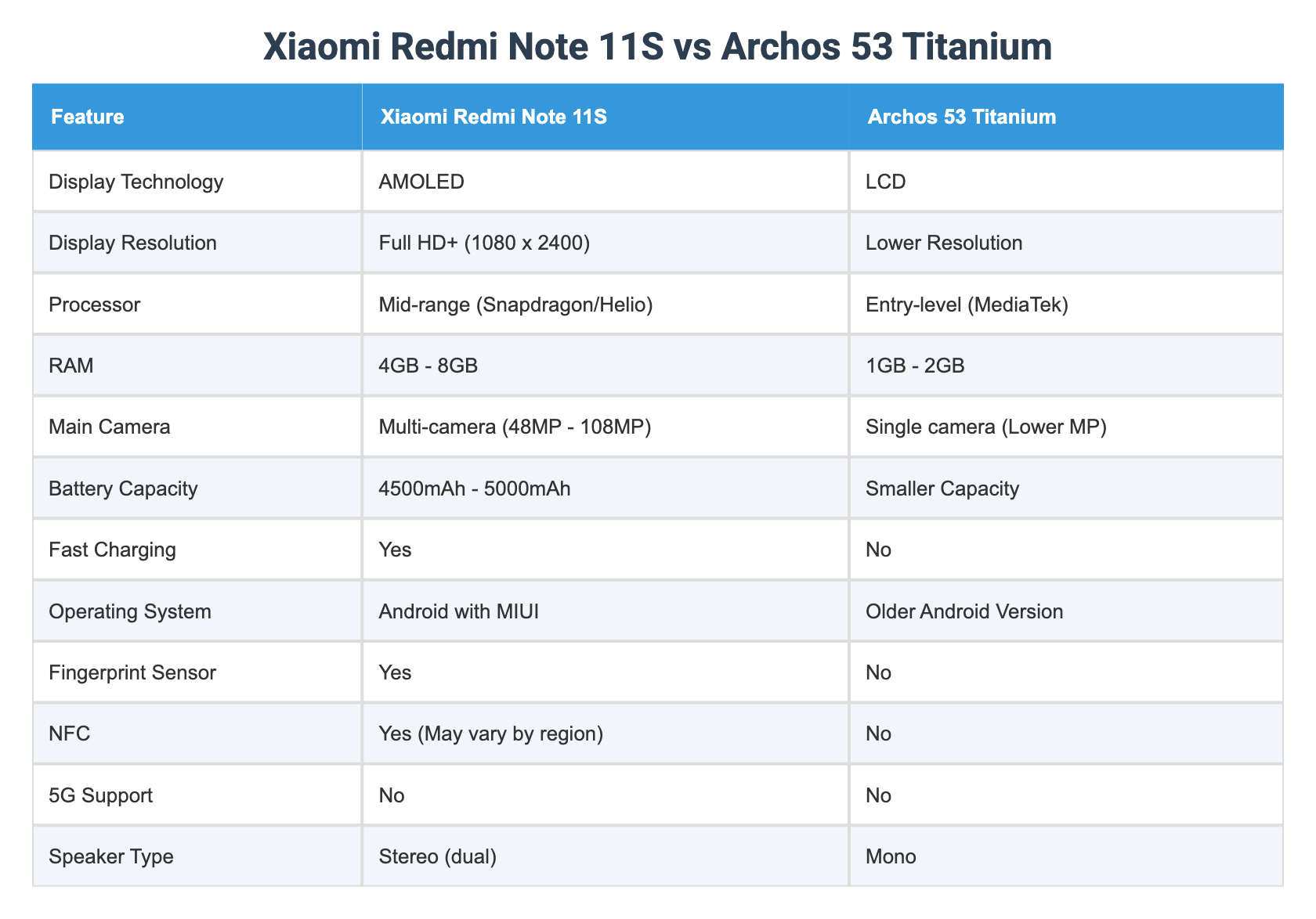 Xiaomi Redmi Note 11S vs Archos 53 Titanium