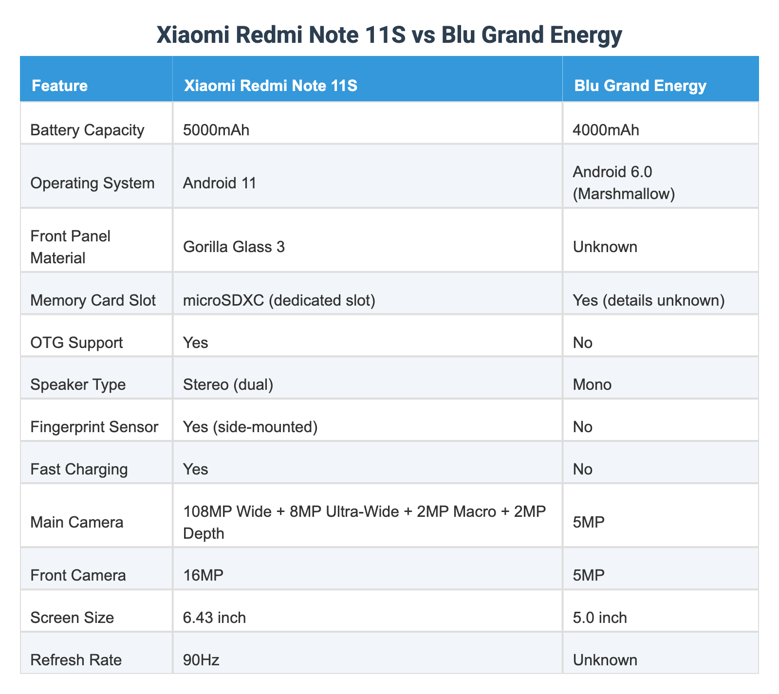 Lablu Frand Xiaomi Redmi Note 11S vs Blu Grand Energy