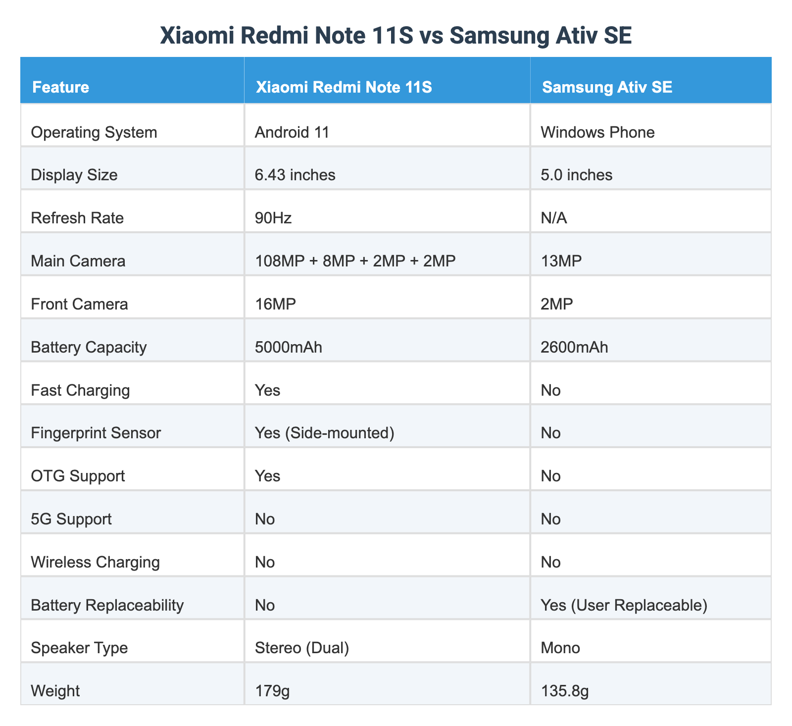Xiaomi Redmi Note 11S vs Samsung Ativ SE