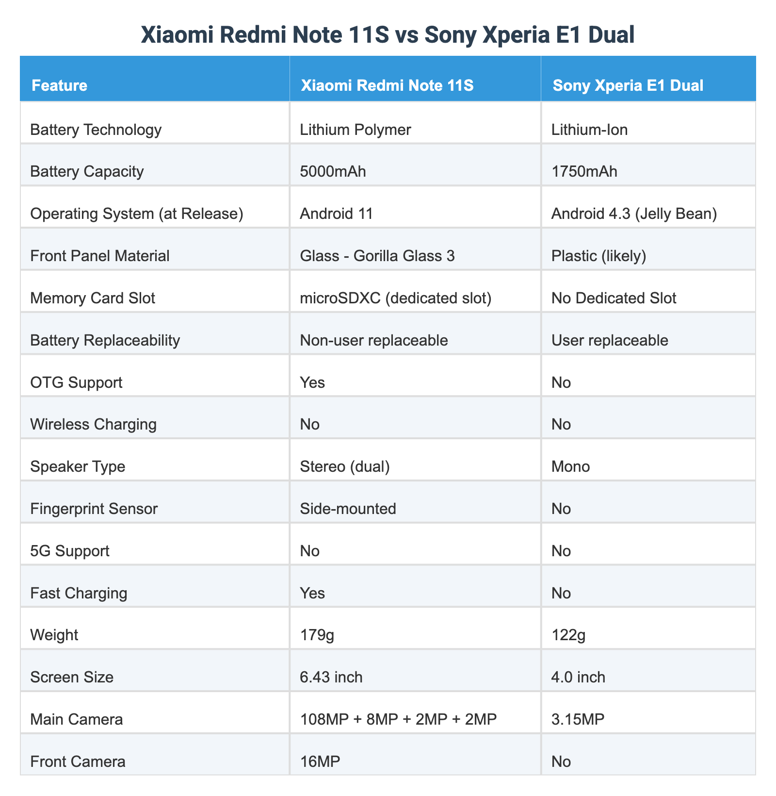 Xiaomi Redmi Note 11S vs Sony Xperia E1 Dual