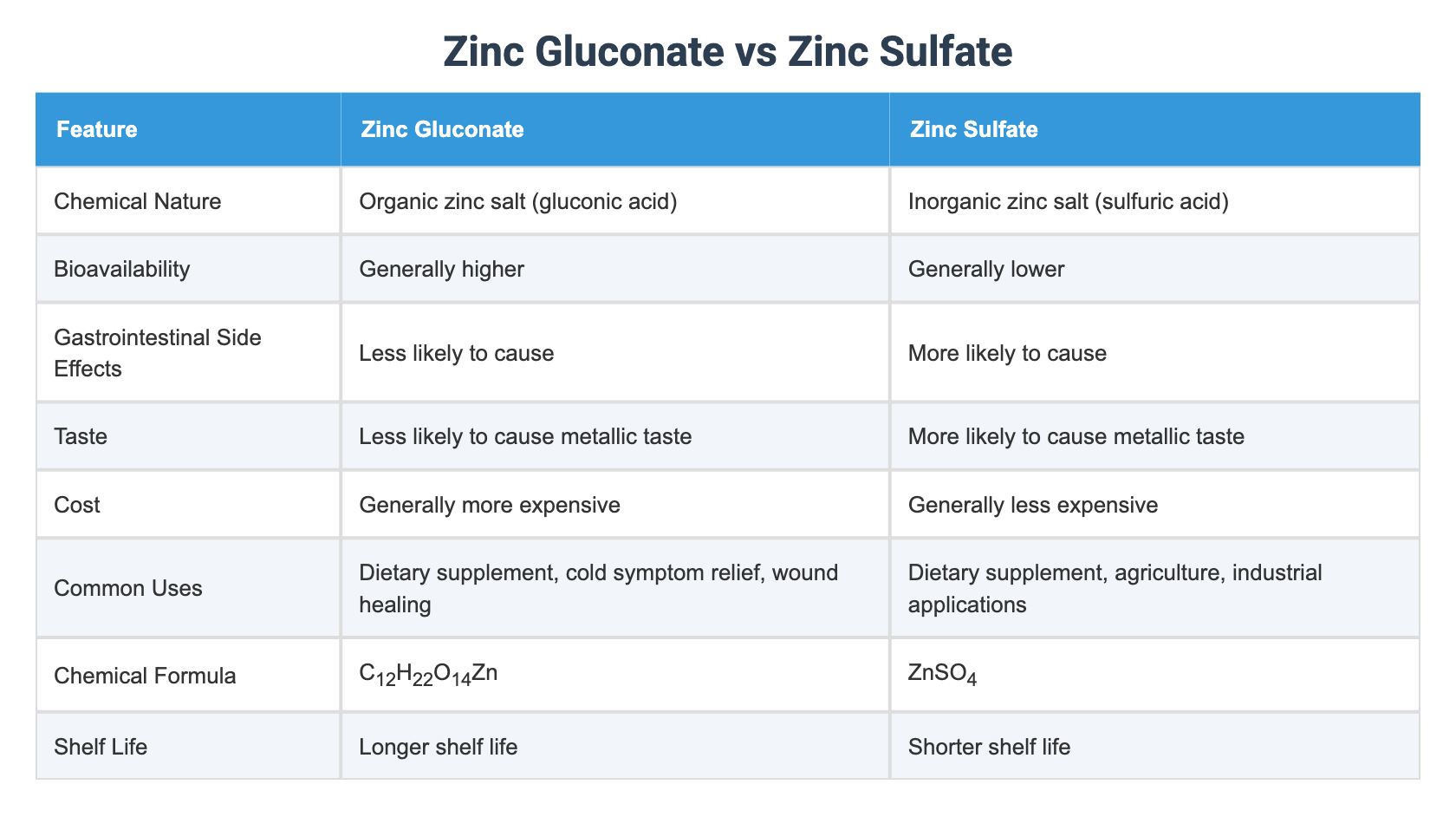 Zinc Gluconate vs Zinc Sulfate